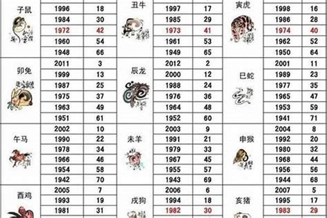 1995 年 生肖|1995出生属什么生肖查询，1995多大年龄，1995今年几岁